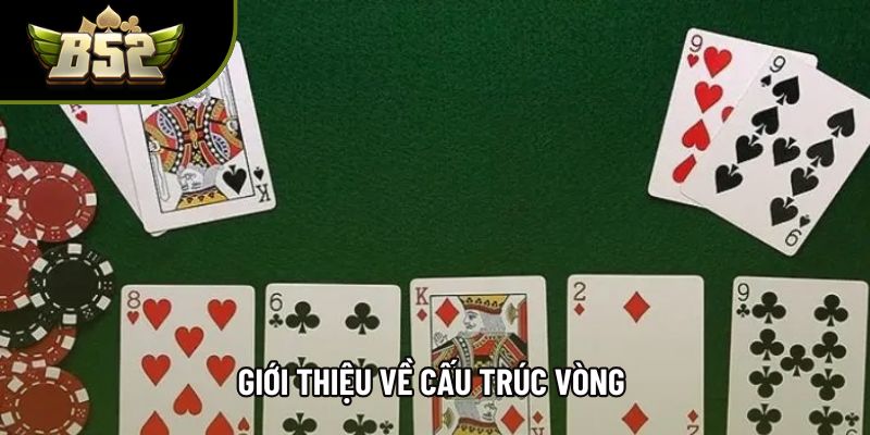 Giới thiệu về cấu trúc vòng Giới thiệu về cấu trúc vòng